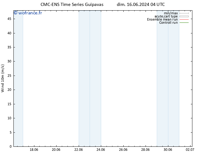 Vent 10 m CMC TS dim 16.06.2024 10 UTC