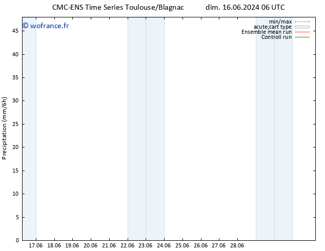 Précipitation CMC TS mar 18.06.2024 00 UTC