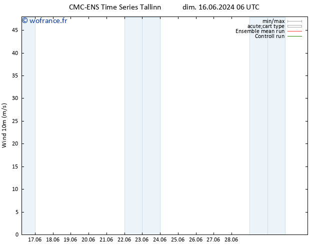 Vent 10 m CMC TS lun 24.06.2024 06 UTC