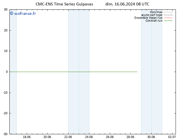 Vent 10 m CMC TS dim 16.06.2024 14 UTC