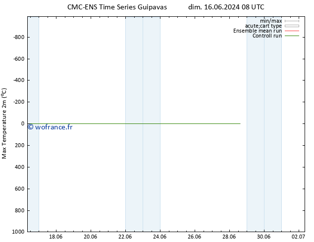 température 2m max CMC TS mer 19.06.2024 08 UTC