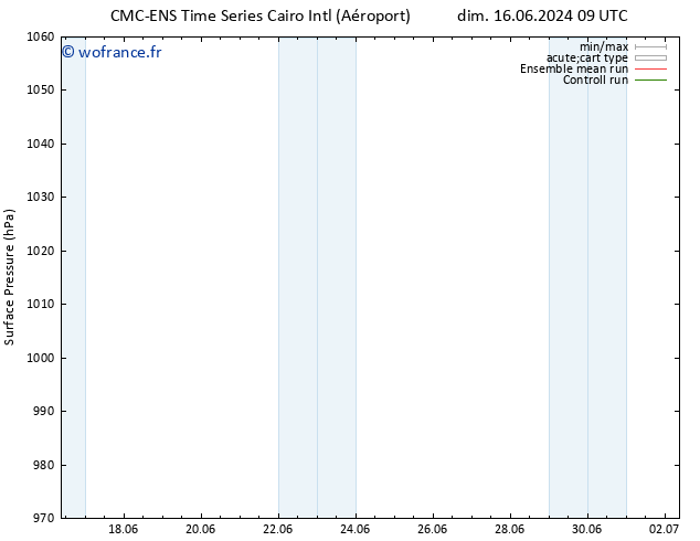 pression de l'air CMC TS dim 16.06.2024 15 UTC