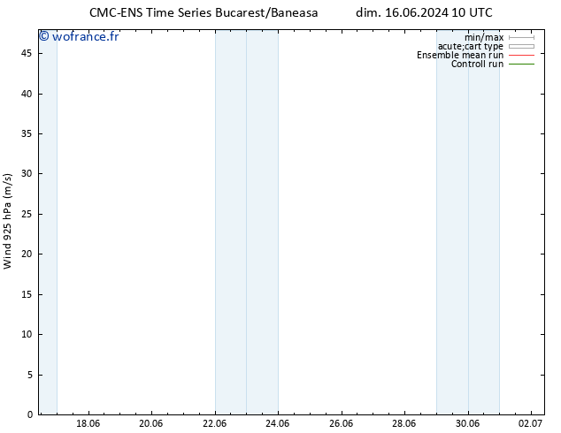 Vent 925 hPa CMC TS ven 21.06.2024 10 UTC