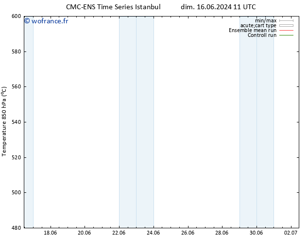 Géop. 500 hPa CMC TS lun 17.06.2024 23 UTC