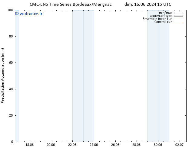 Précipitation accum. CMC TS lun 17.06.2024 03 UTC