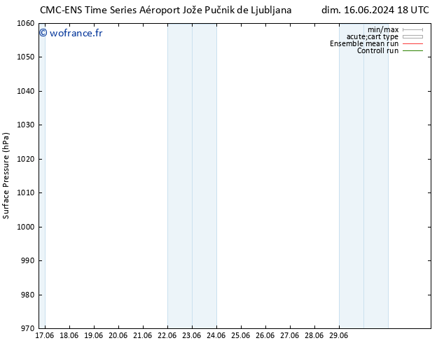 pression de l'air CMC TS lun 17.06.2024 18 UTC