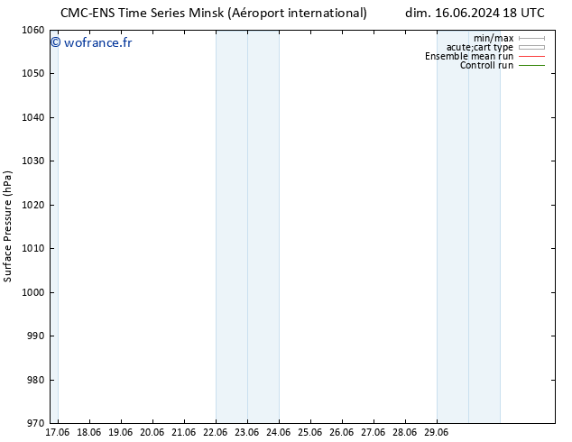 pression de l'air CMC TS dim 23.06.2024 12 UTC