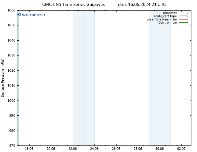 pression de l'air CMC TS mer 19.06.2024 03 UTC