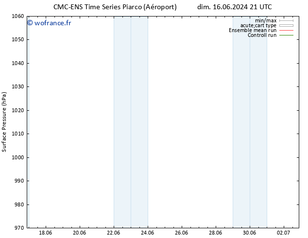pression de l'air CMC TS mar 18.06.2024 03 UTC