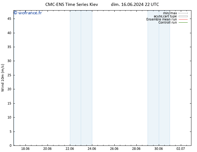 Vent 10 m CMC TS dim 16.06.2024 22 UTC