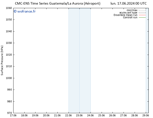 pression de l'air CMC TS mer 19.06.2024 12 UTC