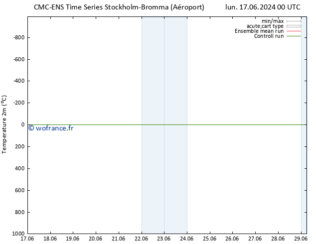 température (2m) CMC TS jeu 27.06.2024 00 UTC