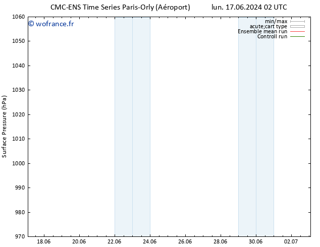 pression de l'air CMC TS mer 19.06.2024 02 UTC