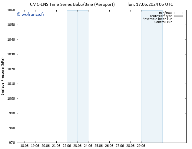 pression de l'air CMC TS mar 18.06.2024 06 UTC
