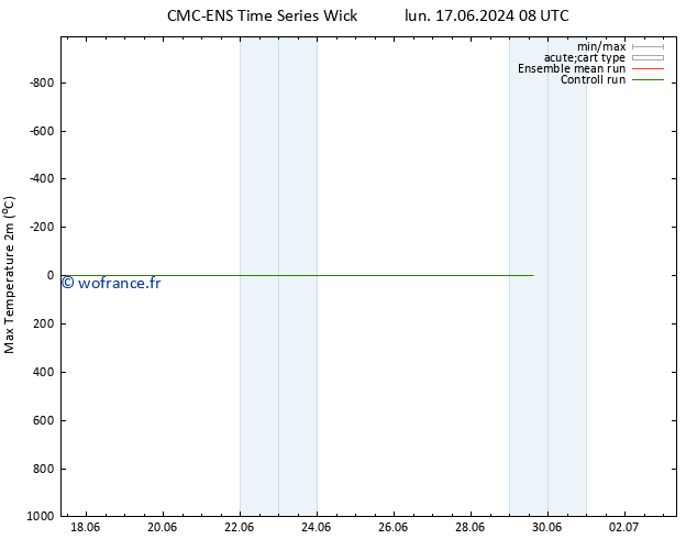 température 2m max CMC TS lun 17.06.2024 08 UTC