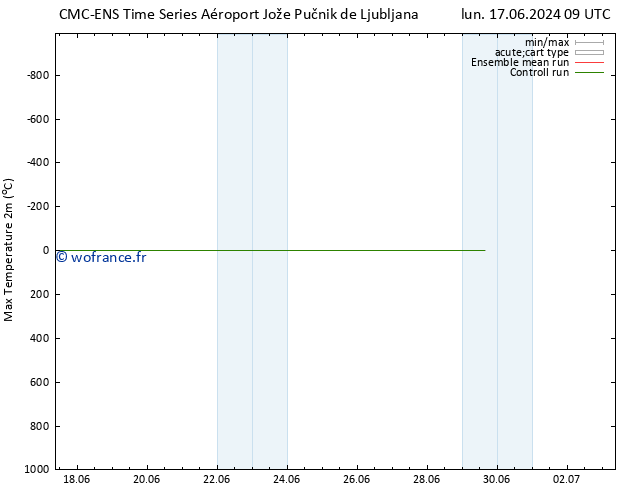 température 2m max CMC TS mer 19.06.2024 15 UTC