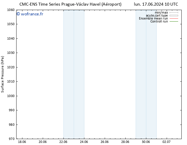 pression de l'air CMC TS ven 21.06.2024 10 UTC