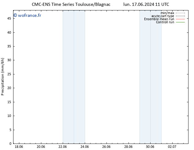 Précipitation CMC TS mer 19.06.2024 17 UTC
