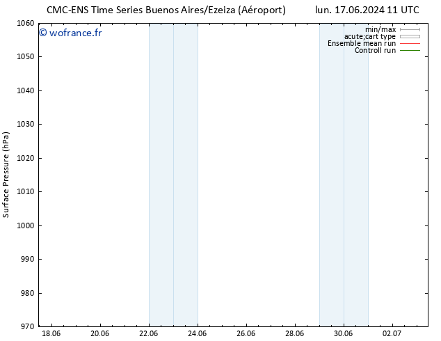 pression de l'air CMC TS ven 21.06.2024 11 UTC