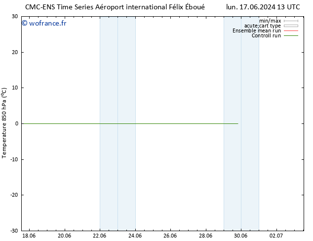 Temp. 850 hPa CMC TS mer 19.06.2024 13 UTC