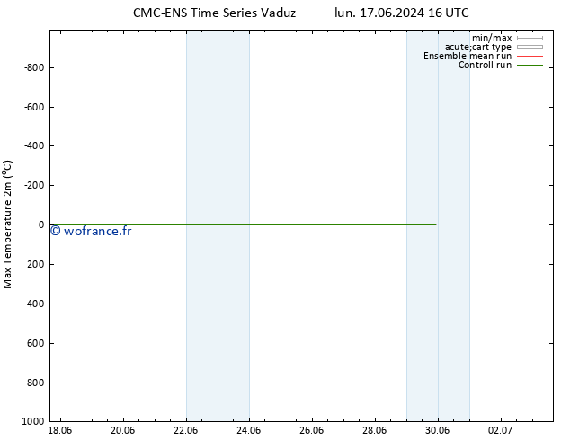 température 2m max CMC TS mer 26.06.2024 04 UTC