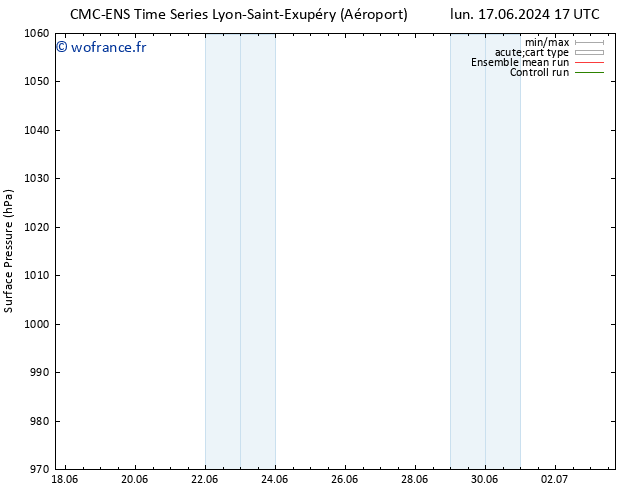 pression de l'air CMC TS mar 18.06.2024 17 UTC