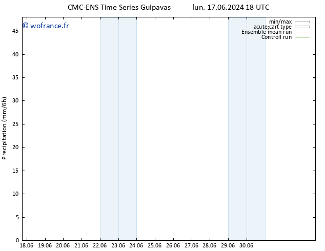 Précipitation CMC TS mer 19.06.2024 06 UTC