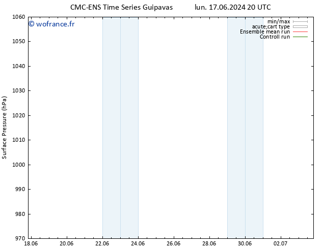 pression de l'air CMC TS lun 17.06.2024 20 UTC