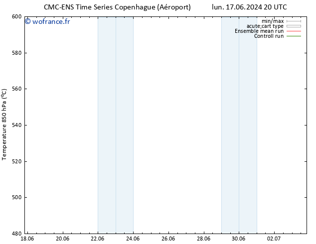Géop. 500 hPa CMC TS lun 24.06.2024 20 UTC