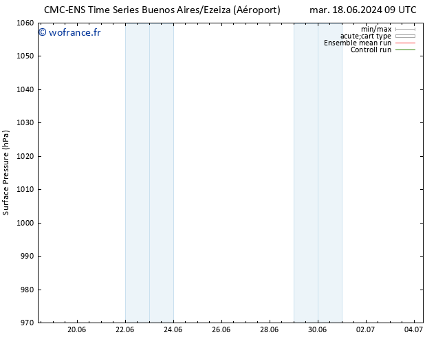 pression de l'air CMC TS mar 18.06.2024 09 UTC