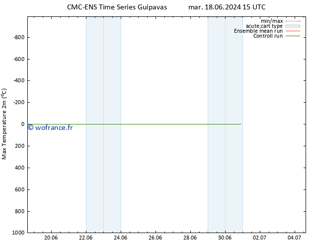 température 2m max CMC TS mer 19.06.2024 15 UTC