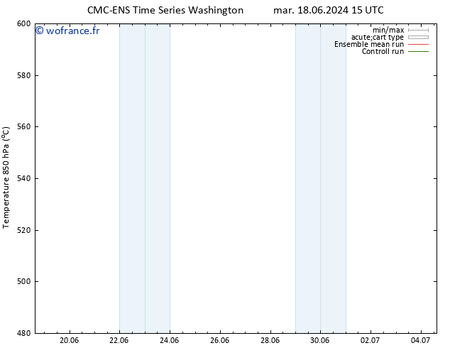 Géop. 500 hPa CMC TS ven 21.06.2024 09 UTC