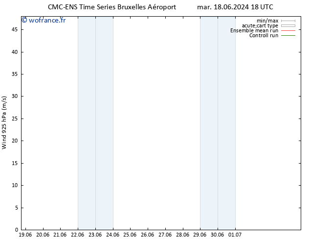 Vent 925 hPa CMC TS ven 21.06.2024 00 UTC