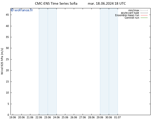 Vent 925 hPa CMC TS ven 28.06.2024 18 UTC