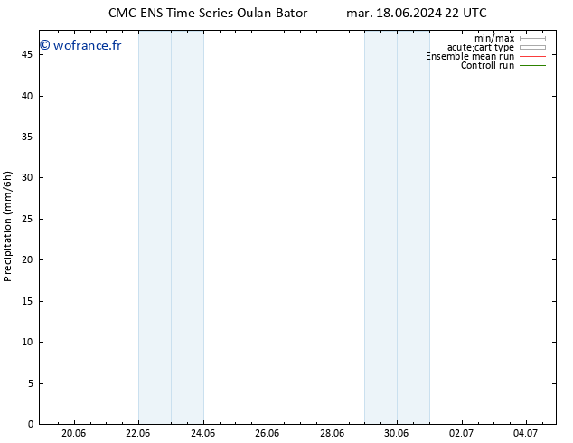 Précipitation CMC TS ven 21.06.2024 10 UTC