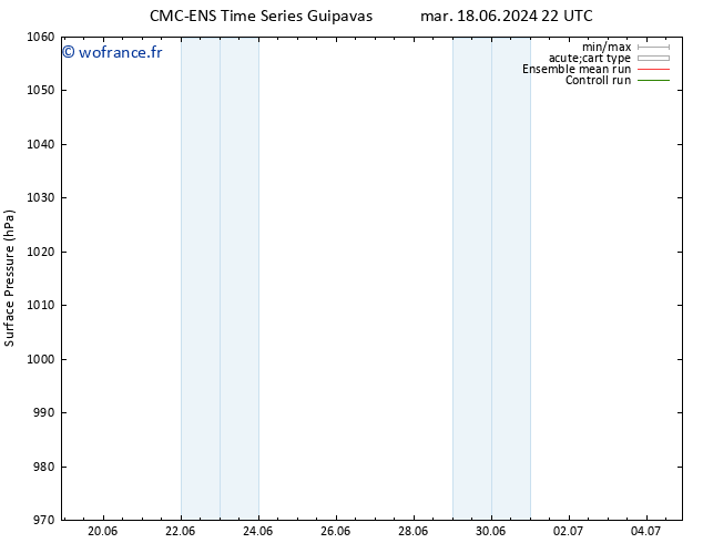 pression de l'air CMC TS mer 19.06.2024 04 UTC