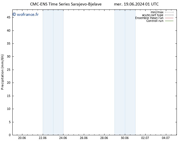 Précipitation CMC TS sam 29.06.2024 01 UTC