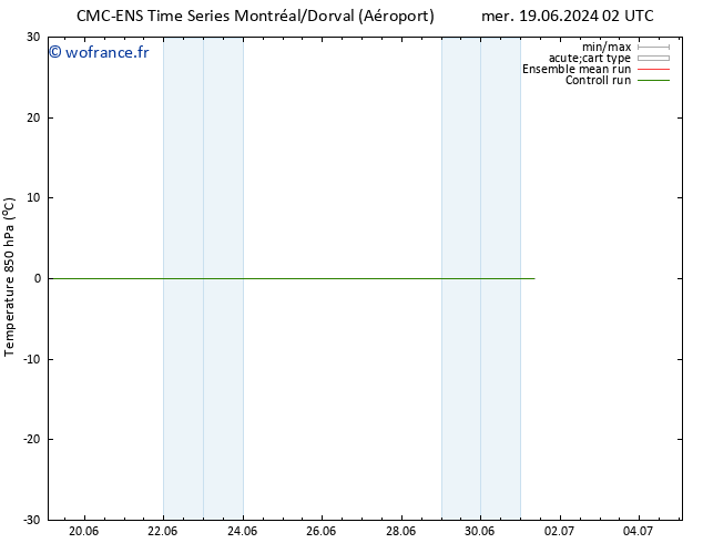 Temp. 850 hPa CMC TS mer 26.06.2024 02 UTC