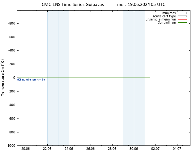 température (2m) CMC TS dim 23.06.2024 17 UTC