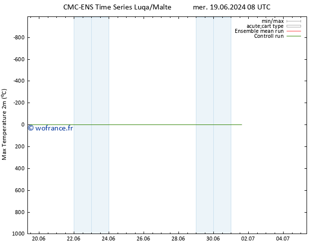 température 2m max CMC TS mer 19.06.2024 14 UTC