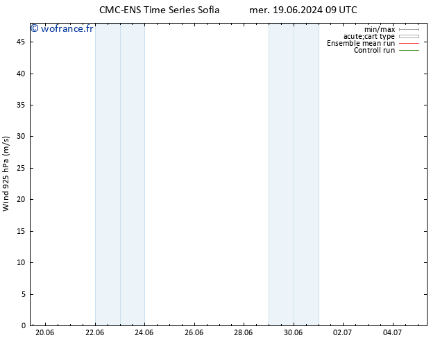 Vent 925 hPa CMC TS sam 29.06.2024 09 UTC