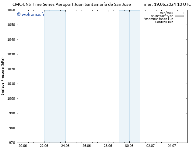 pression de l'air CMC TS mer 19.06.2024 16 UTC