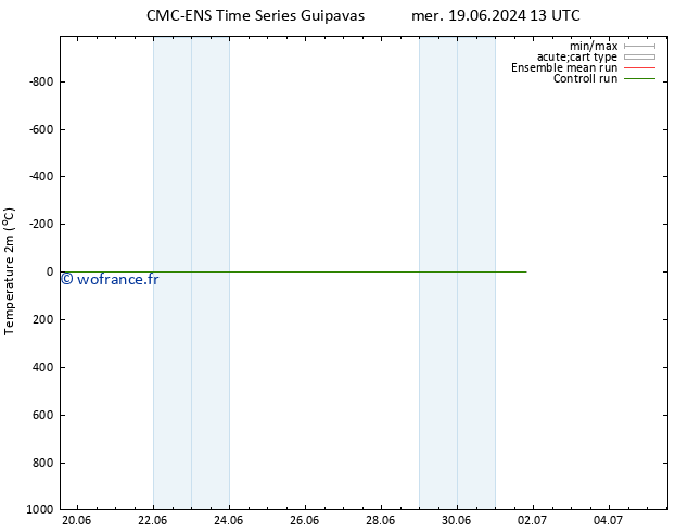 température (2m) CMC TS mer 19.06.2024 19 UTC