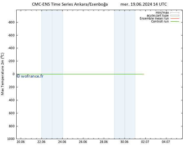 température 2m max CMC TS ven 21.06.2024 20 UTC