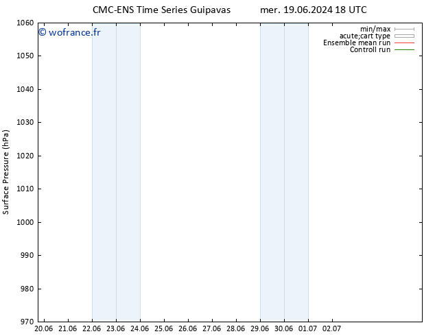 pression de l'air CMC TS mar 02.07.2024 00 UTC