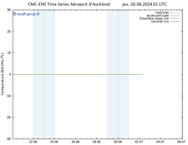 Temp. 850 hPa CMC TS dim 30.06.2024 08 UTC