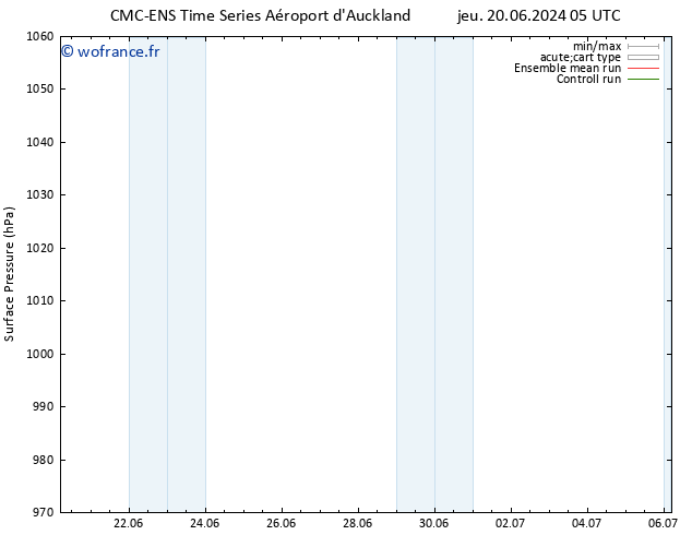pression de l'air CMC TS jeu 20.06.2024 11 UTC