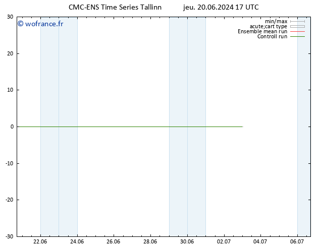 Vent 10 m CMC TS ven 21.06.2024 17 UTC