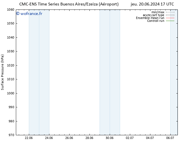 pression de l'air CMC TS dim 23.06.2024 17 UTC