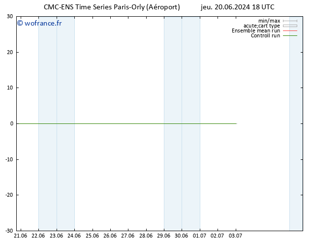 Vent 10 m CMC TS ven 21.06.2024 18 UTC